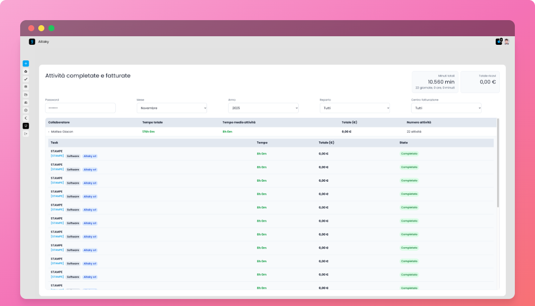 Dashboard delle performance e produttività del team
